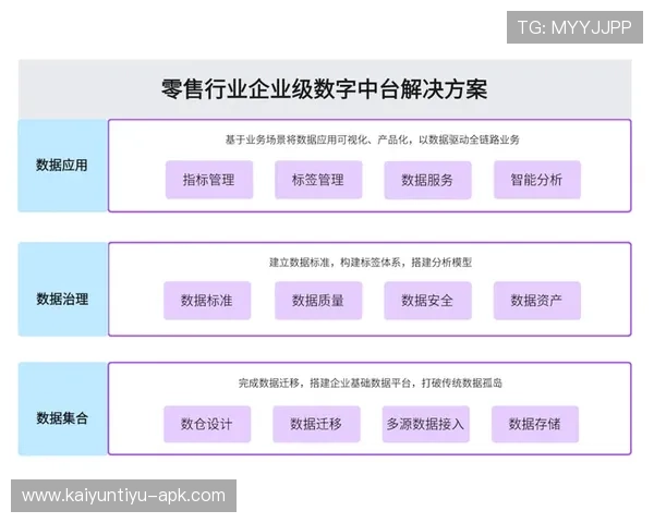 开云手机平台安全性分析：保障用户隐私与数据安全的全面措施与建议